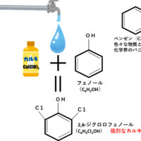 ご家庭で作った氷が臭う？どうすれば防げる？