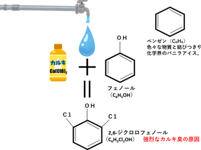 ご家庭で作った氷が臭う？どうすれば防げる？