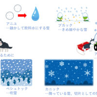 エスキモーの氷活用術