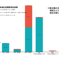 製氷機の氷と小野田の超純氷®の違いとは？（前編）