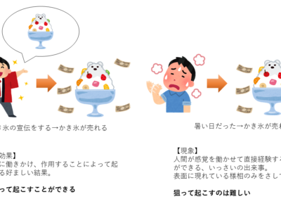 お湯のほうが早く凍る？キミは「ムぺンバ現象」を再現できるか？