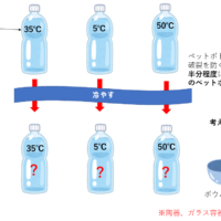 お湯のほうが早く凍る？キミは「ムぺンバ現象」を再現できるか？