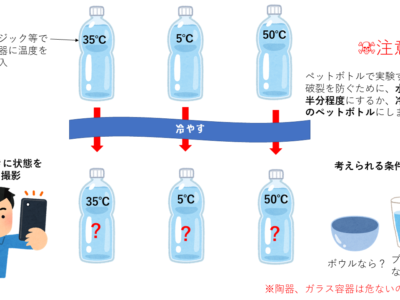 お湯のほうが早く凍る？キミは「ムぺンバ現象」を再現できるか？