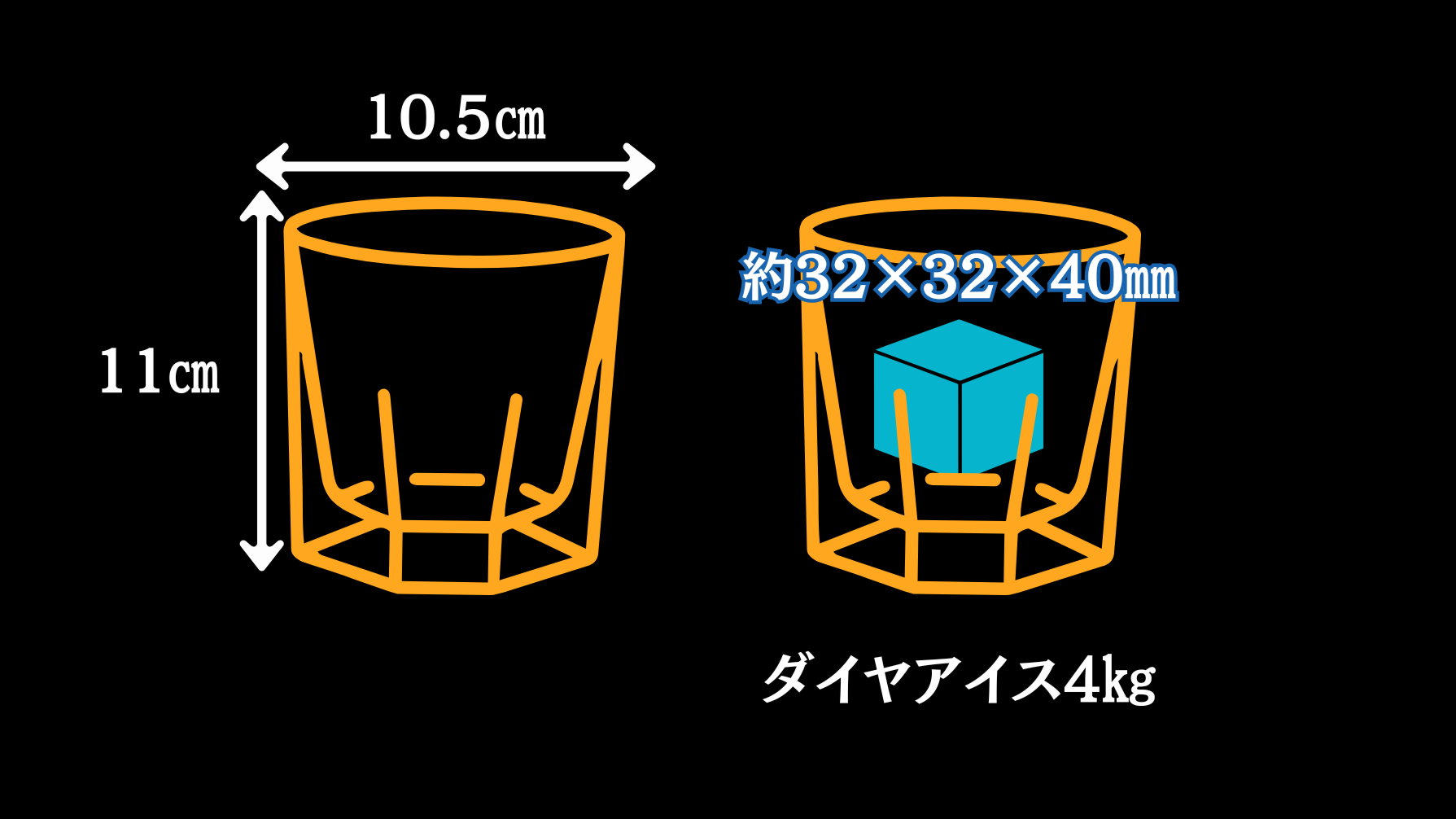 scale5