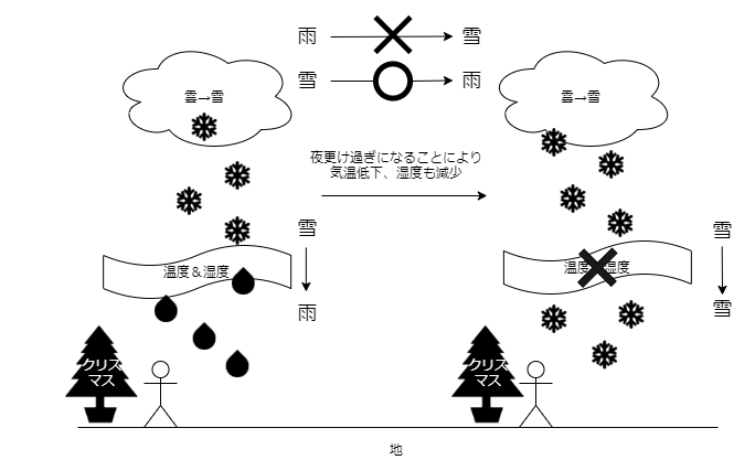 クリスマス・イブ