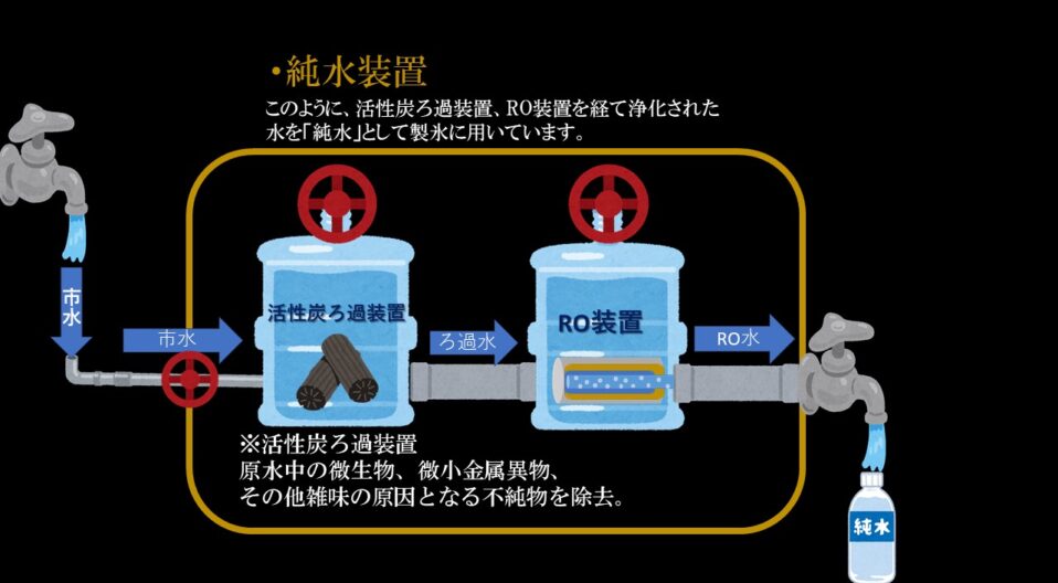 ＲＯ装置の説明