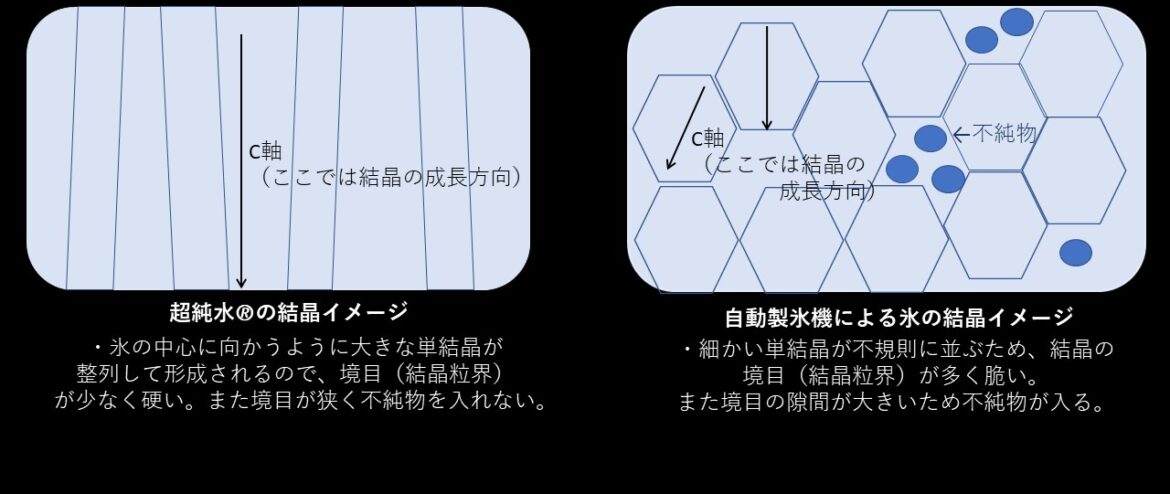 氷の結晶イメージ