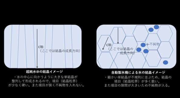 氷の結晶イメージ